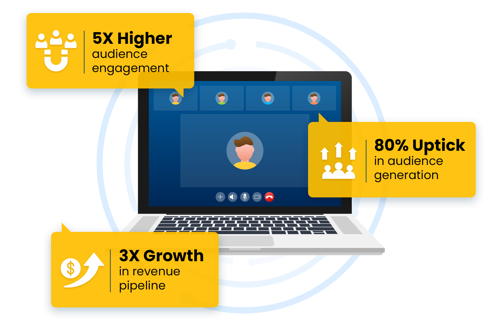 Webinar Management